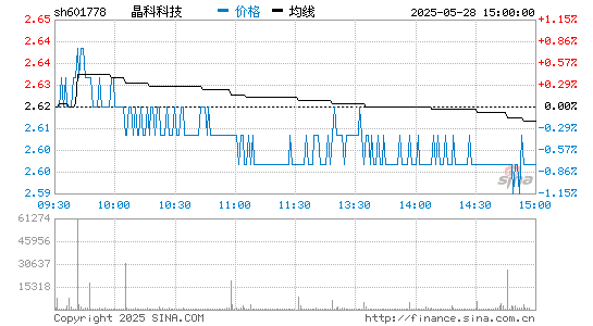 必一运动科技 601778